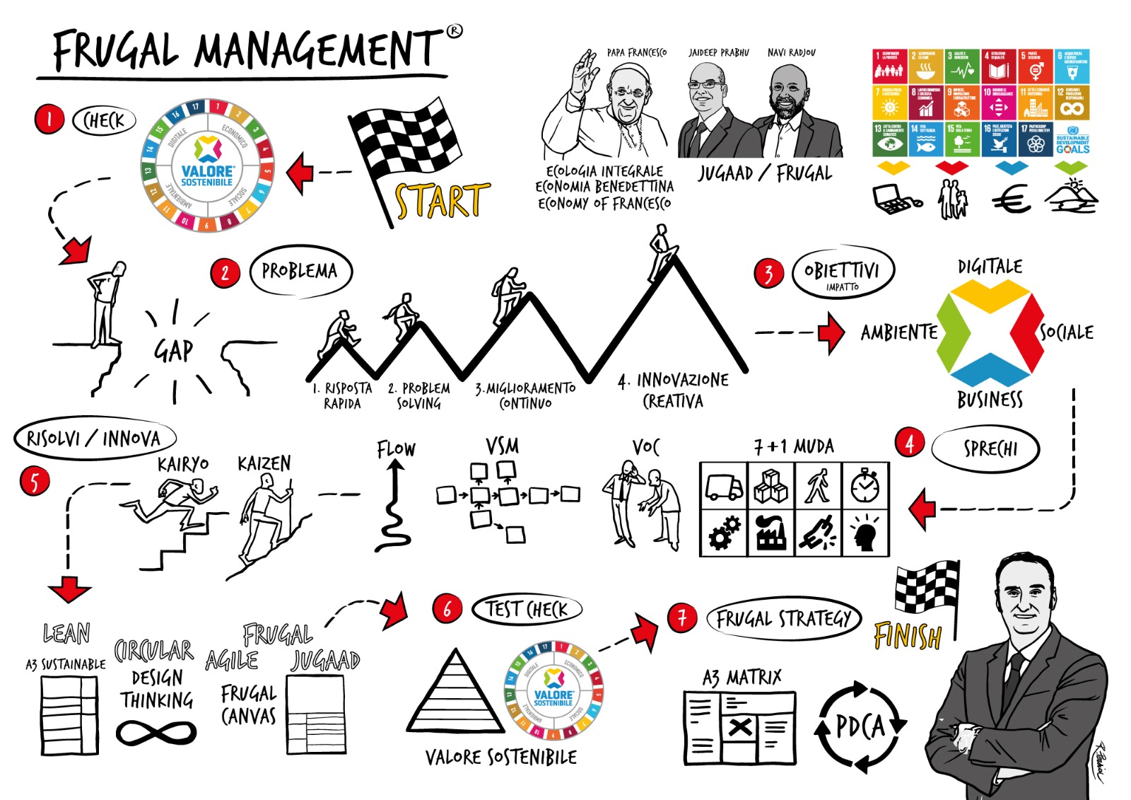 frugal management